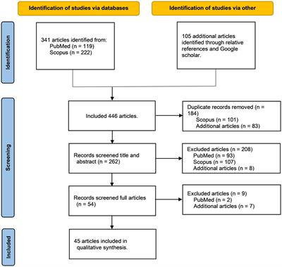 Effectiveness of animal-assisted activities and therapies for autism spectrum disorder: a systematic review and meta-analysis